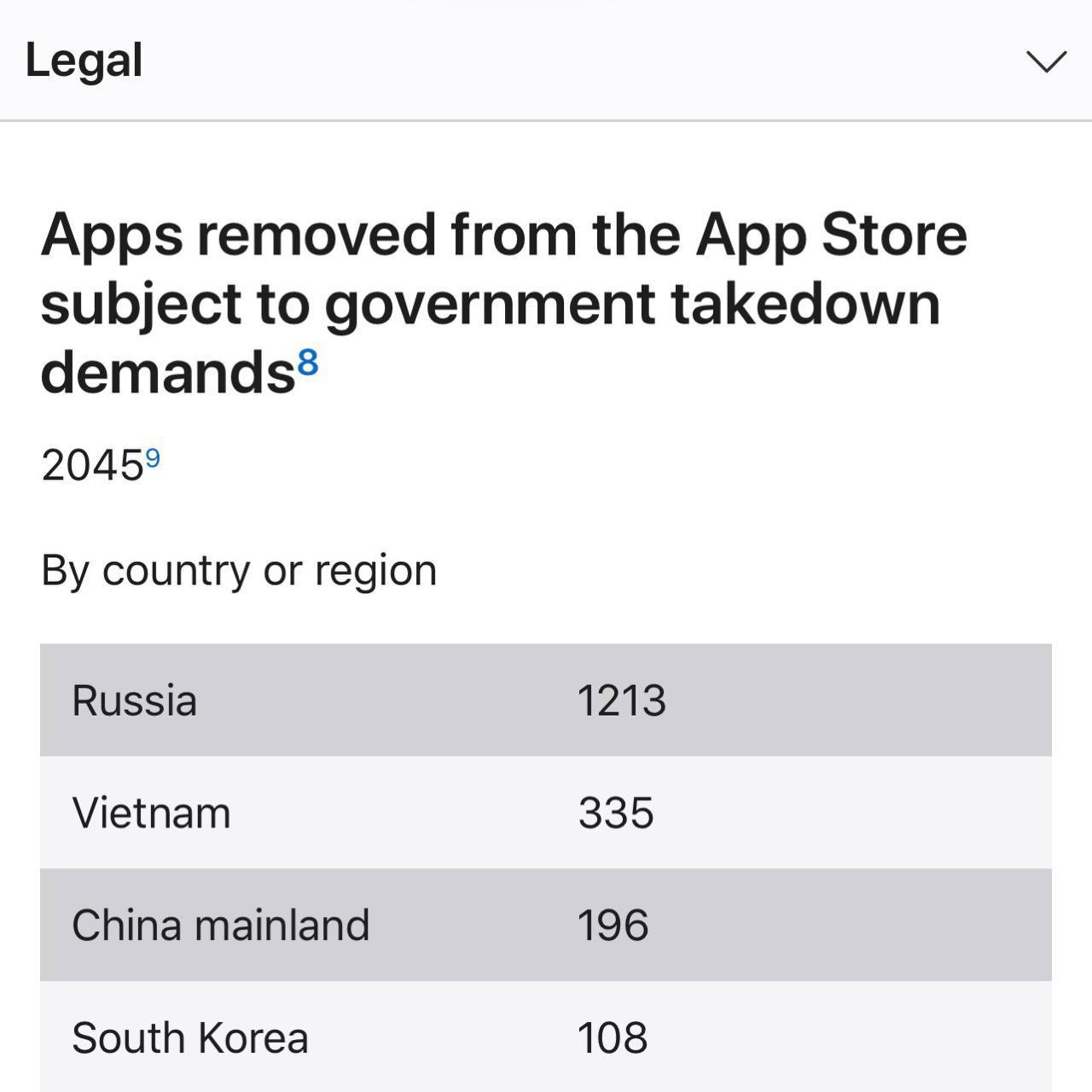 Apple удалила из российского App