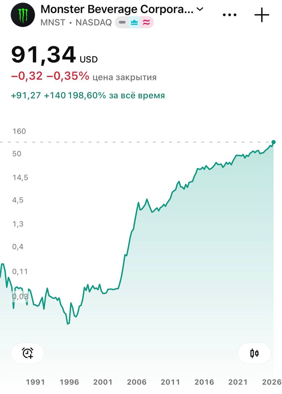 Monster Energy неожиданно стала одной из