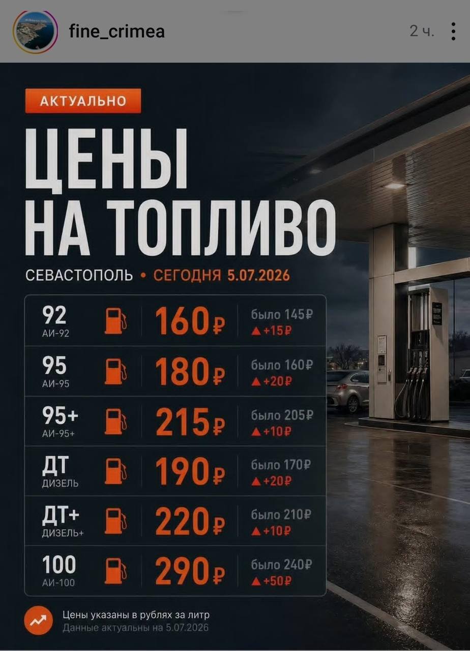 Цены на литр бензина в Севастополе