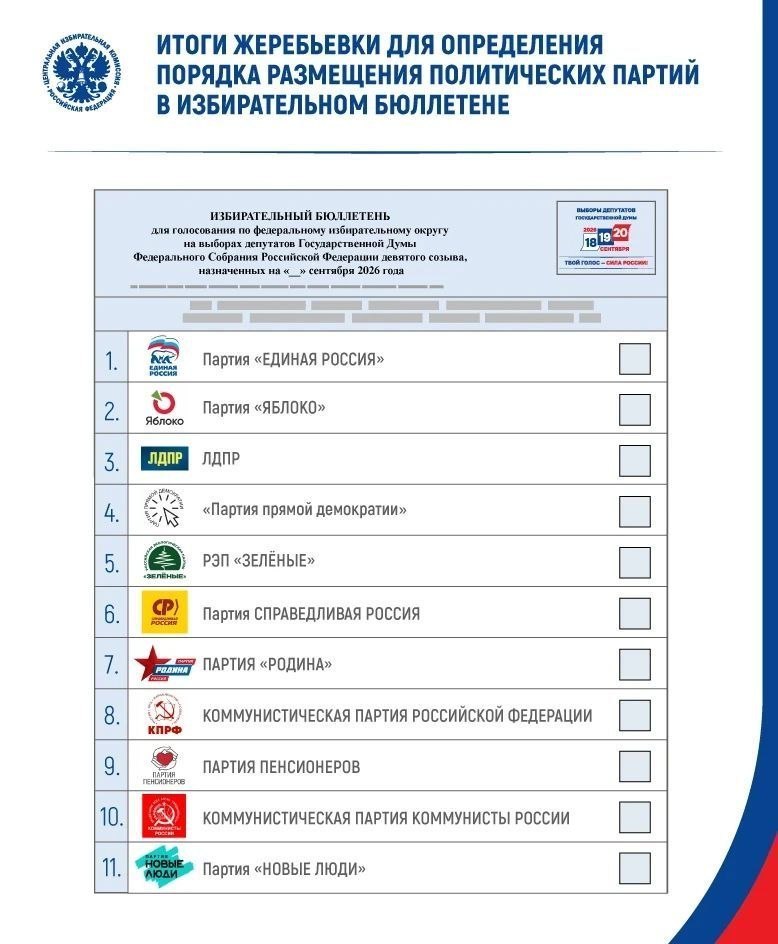Жеребьёвка по размещению партий в бюллетене