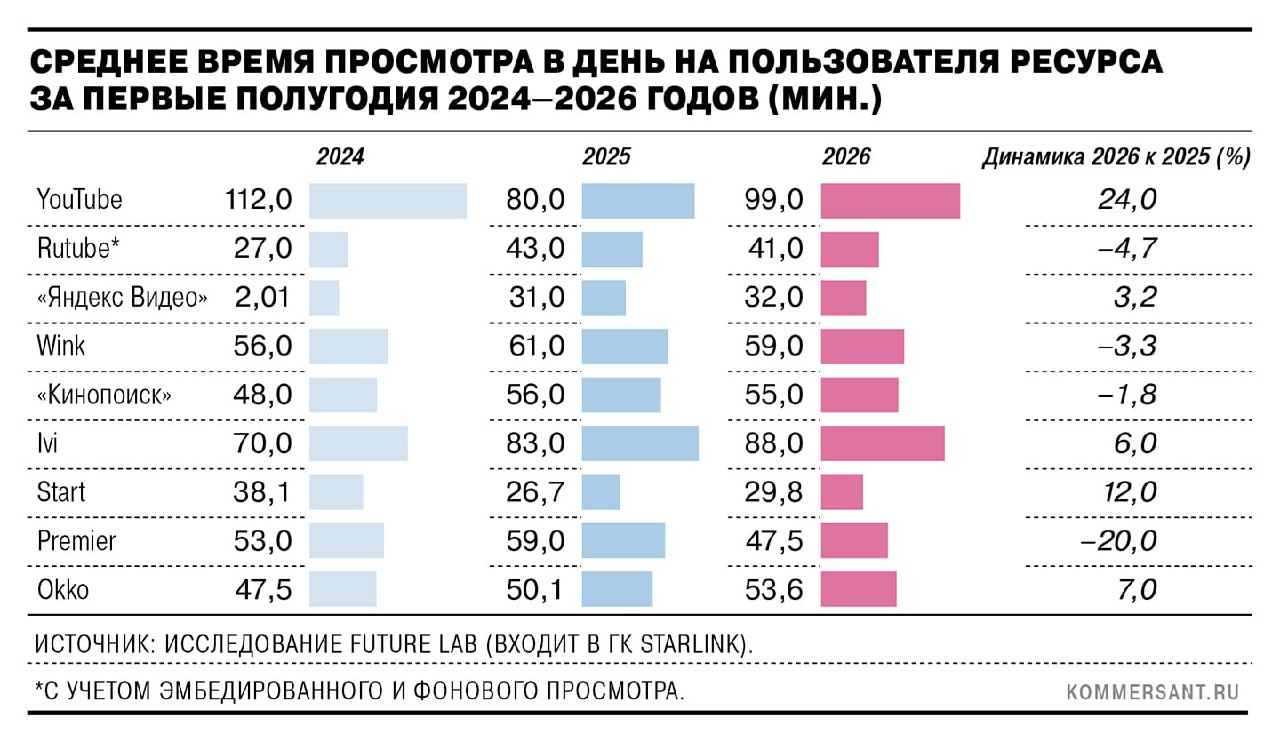 Несмотря на блокировки россияне стали ещё