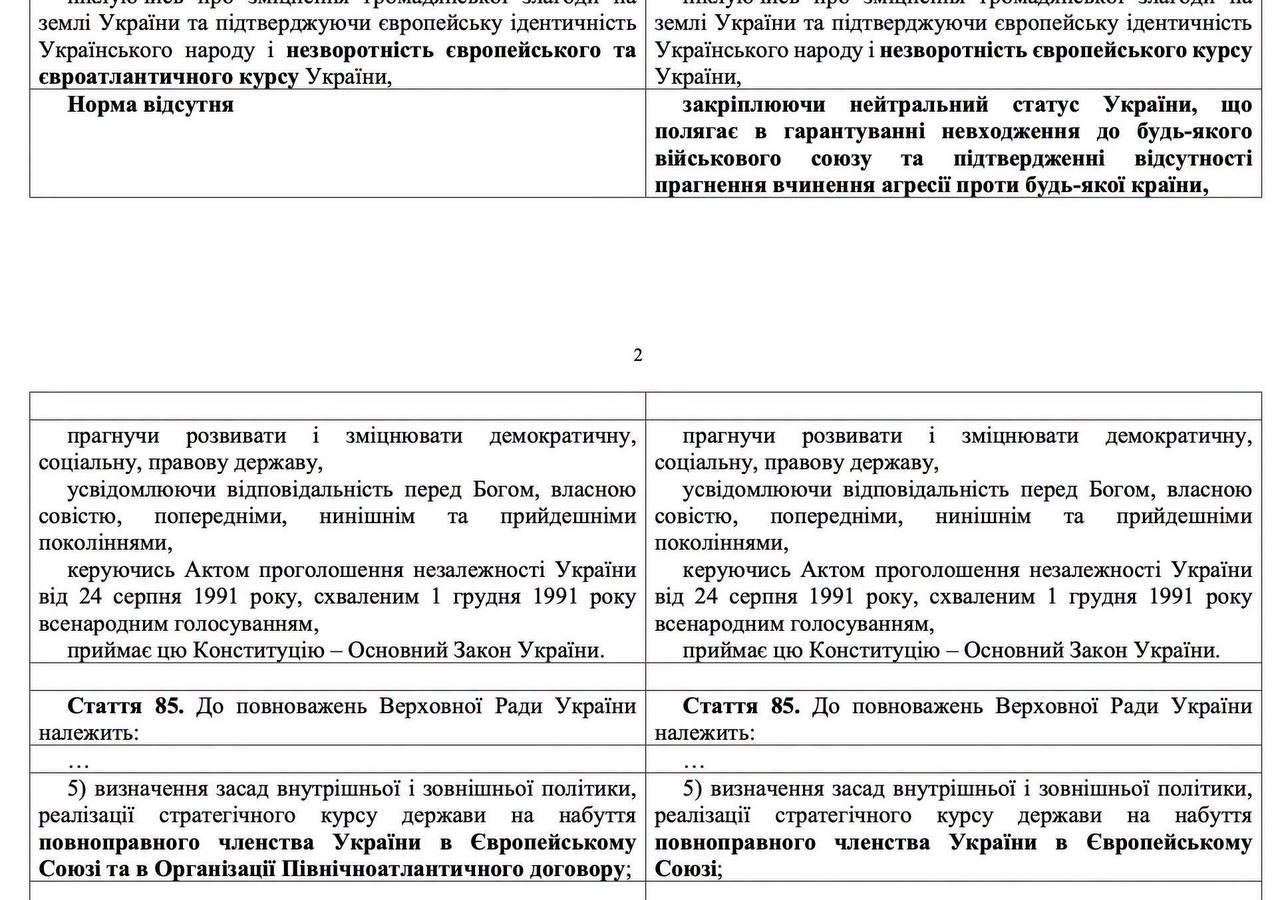 В Верховную раду внесли законопроект о