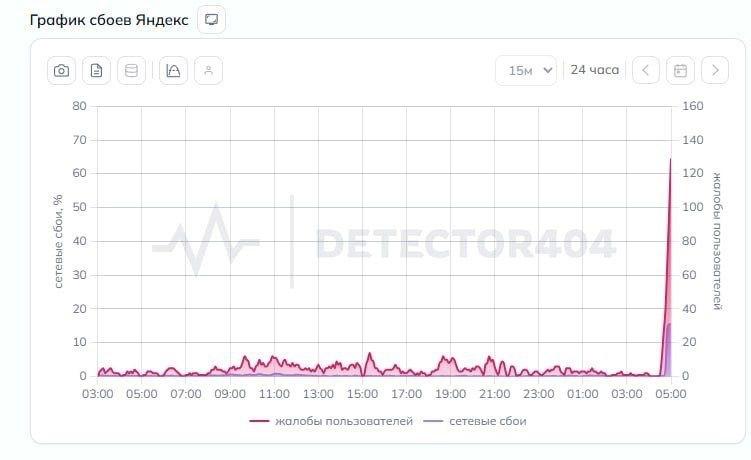 Центр обработки данных Яндекса во Владимире