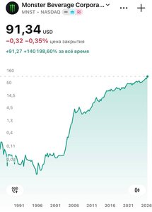 Monster Energy неожиданно стала одной из