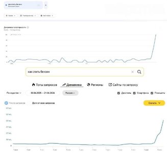 Количество поисковых запросов как слить бензин