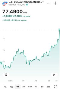 Доллар на межбанке выше 77 рублей