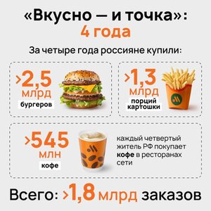 За последние четыре года каждый россиянин
