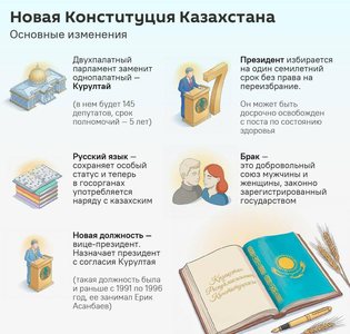 В Казахстане вступила в действие новая