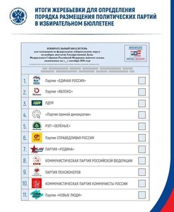 Жеребьёвка по размещению партий в бюллетене