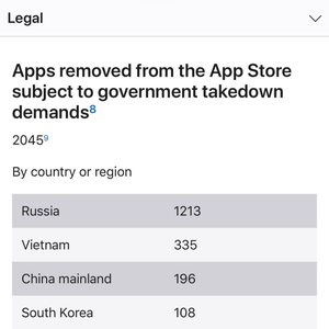 Apple удалила из российского App
